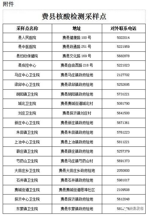 费县新闻爆料电话查询,揭秘身边事,倾听民意心声 第1张 费县新闻爆料电话查询,揭秘身边事,倾听民意心声 第1张